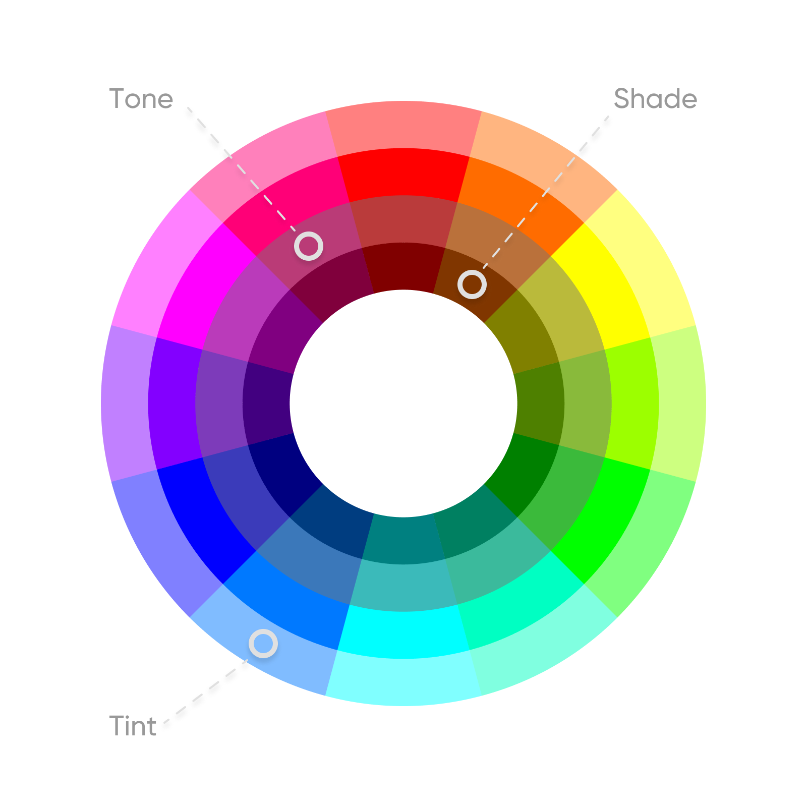 discover shade, tint and tone color components