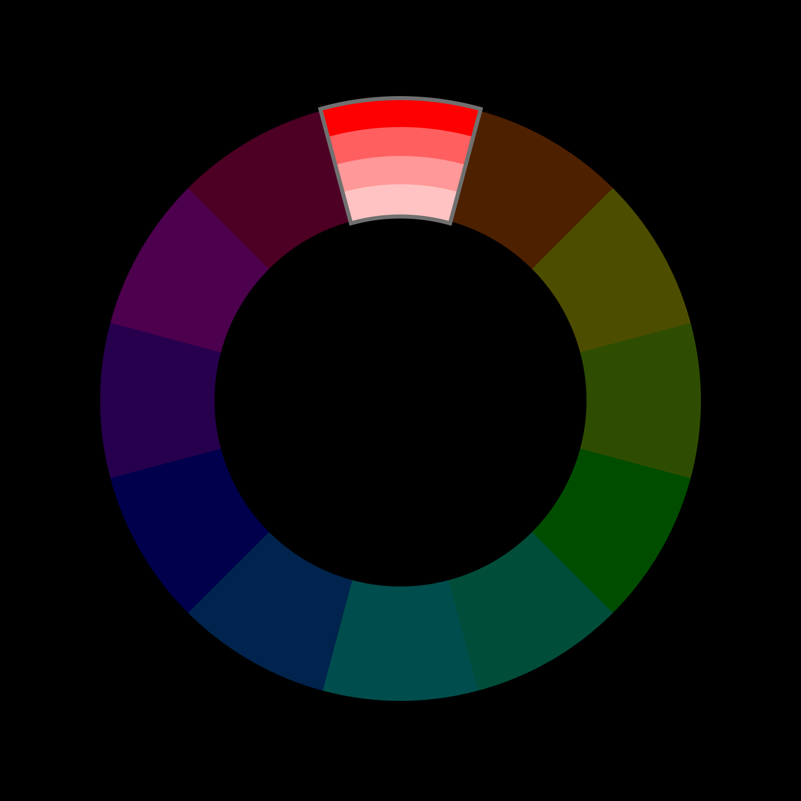 monochromatic colors in color wheel