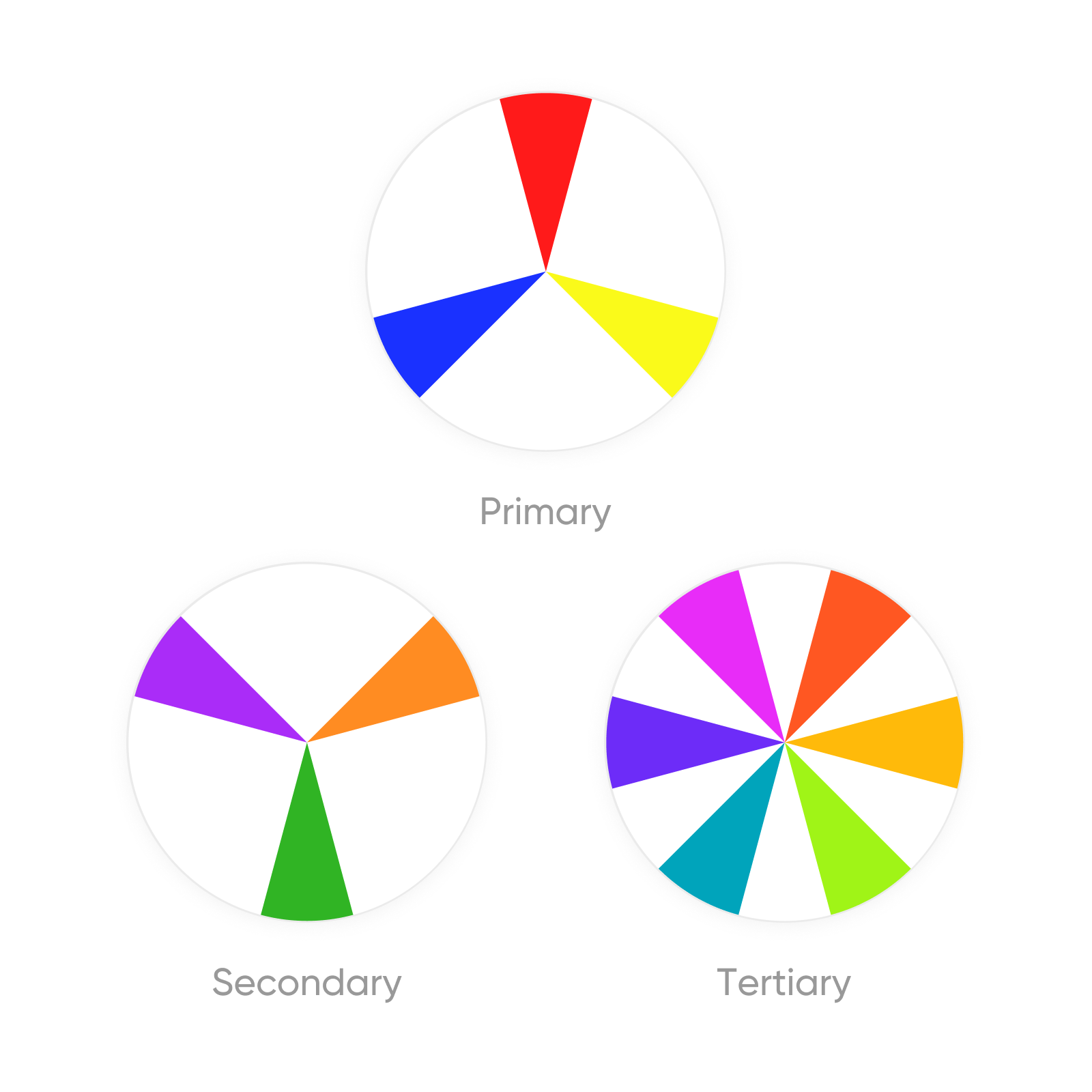 カラサークルにおけるプライマリー、セカンダリー、テーシャリーの色